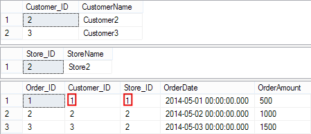 Foreign-Keys-Data-After-Delete