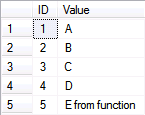 Modifying-data-with-table-valued-function-2