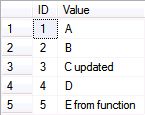 Modifying-data-with-table-valued-function-3