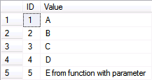 Modifying-data-with-table-valued-function-5